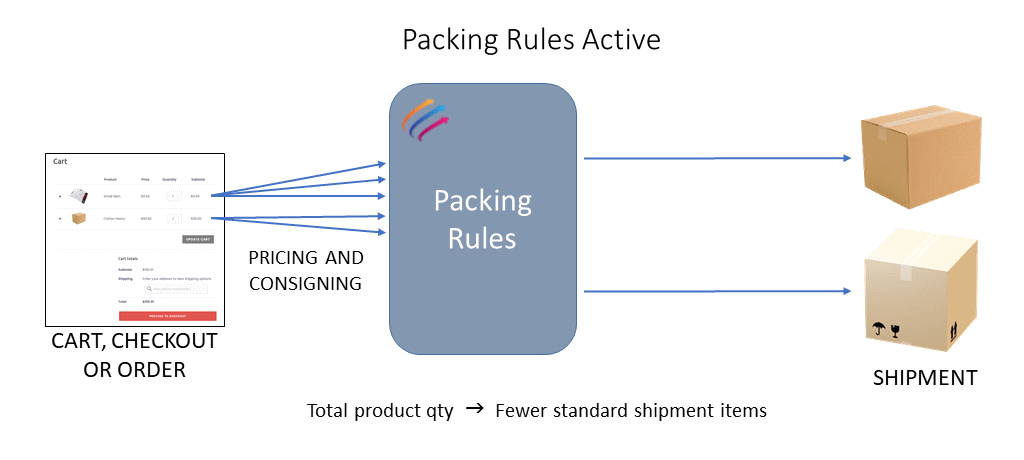 Myfreight WooCommerce Plugin Packing Rules